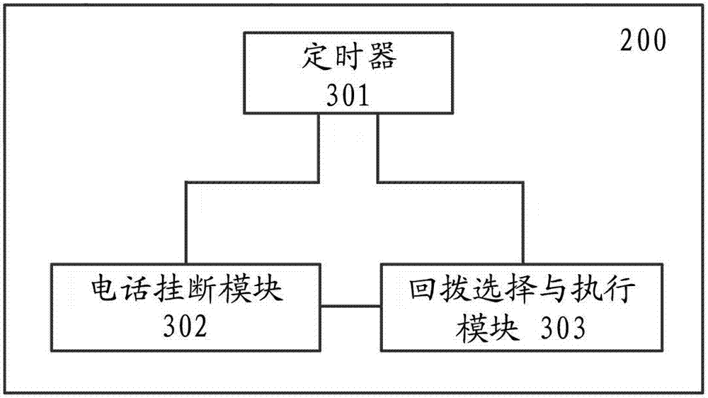 Method and device for call answering of mobile communication terminal