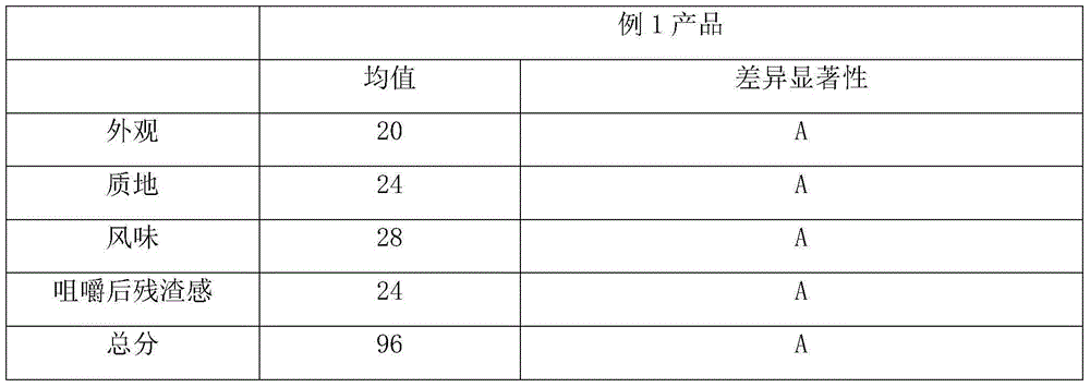 Hericium erinaceus multi-mushroom powder and preparation method thereof