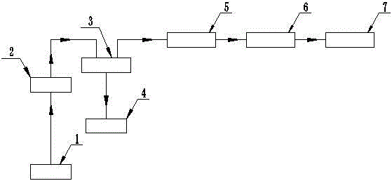 System and method for tail gas treatment of conversion reaction of organic silicon low-boiling-point substances