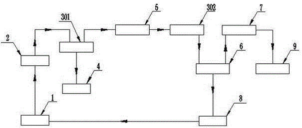 System and method for tail gas treatment of conversion reaction of organic silicon low-boiling-point substances