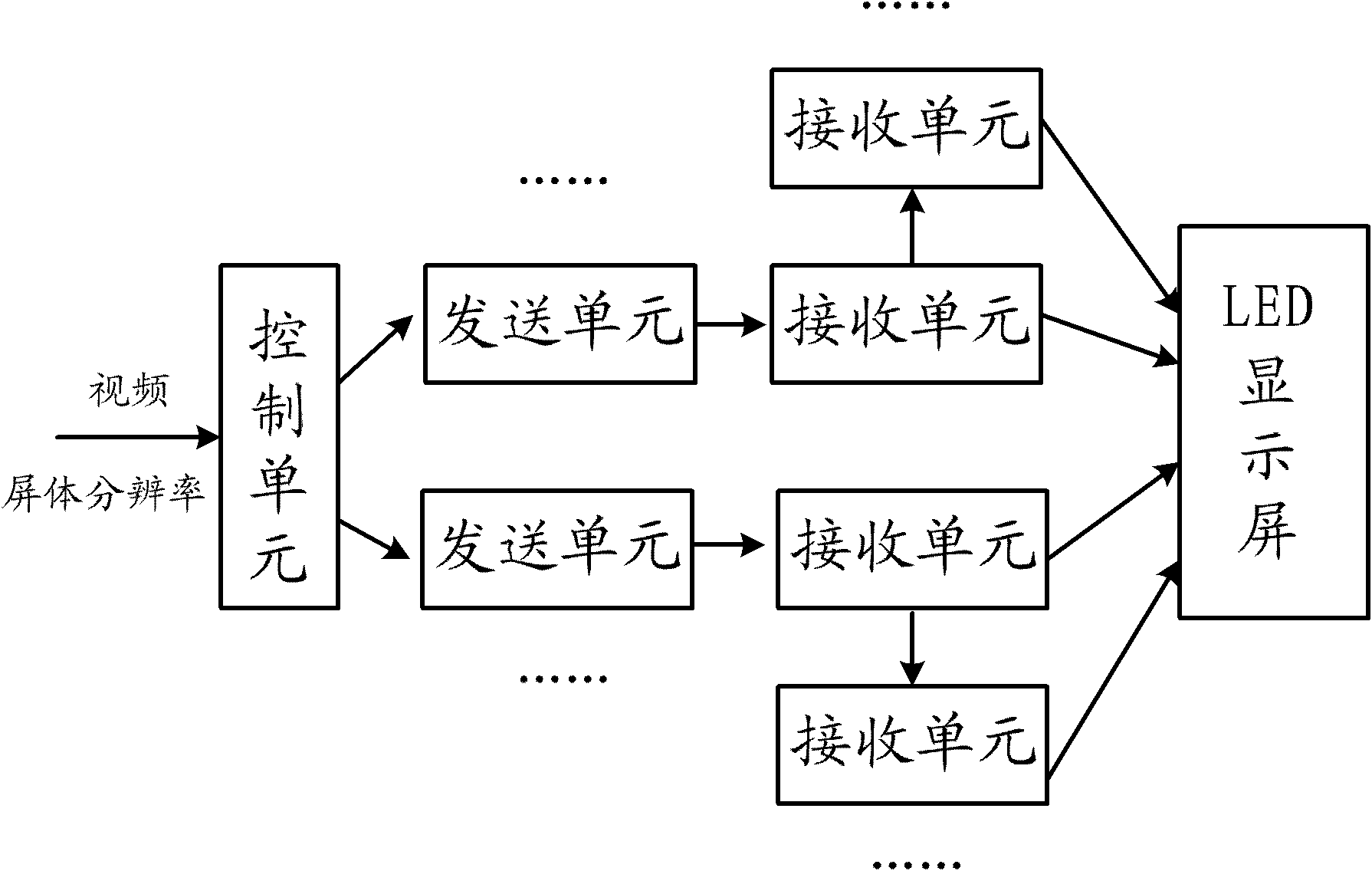 High-resolution universal display screen intelligent control system