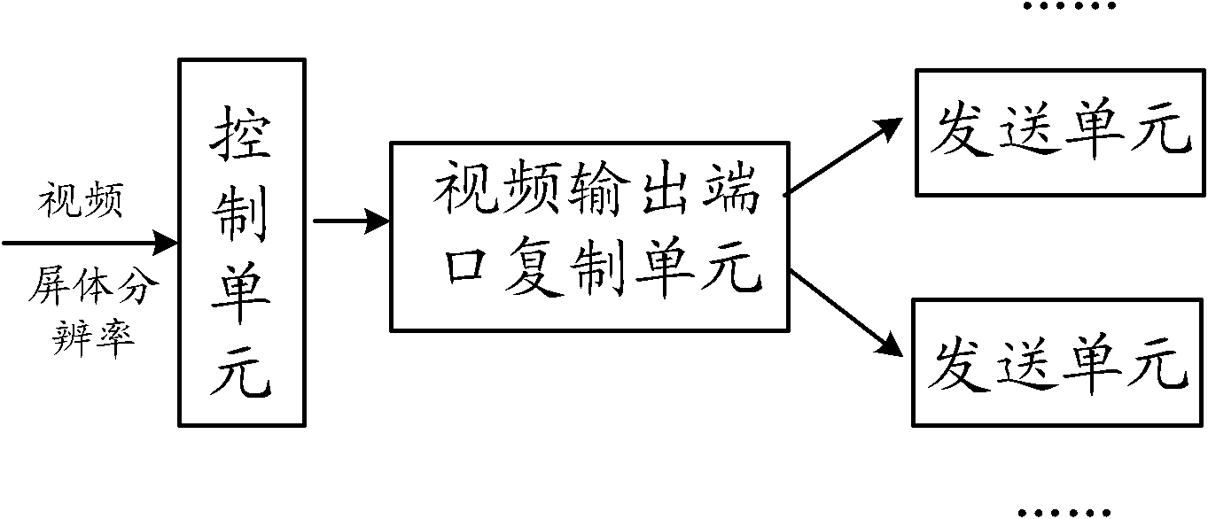 High-resolution universal display screen intelligent control system