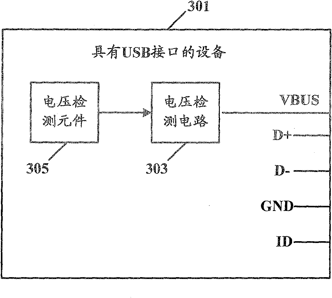 Device for automatically detecting universal serial bus main unit or peripherals