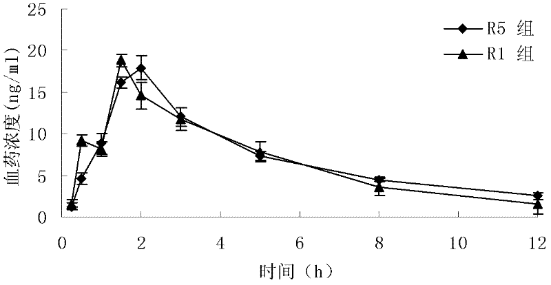 Loratadine lyophilized tablets and preparation method thereof