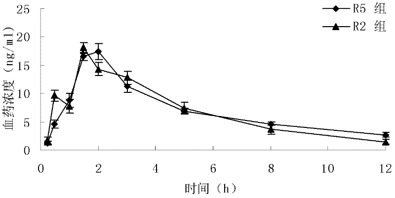 Loratadine lyophilized tablets and preparation method thereof