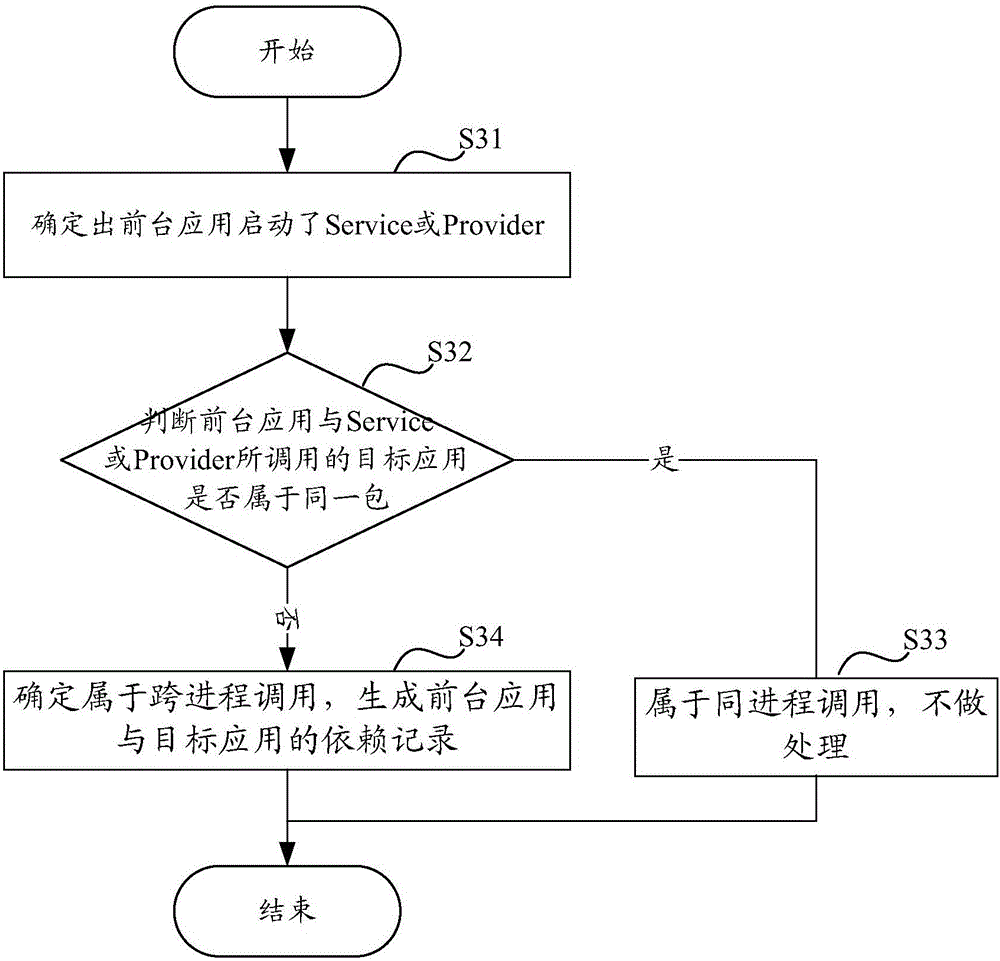 Application program management method and device in intelligent terminal