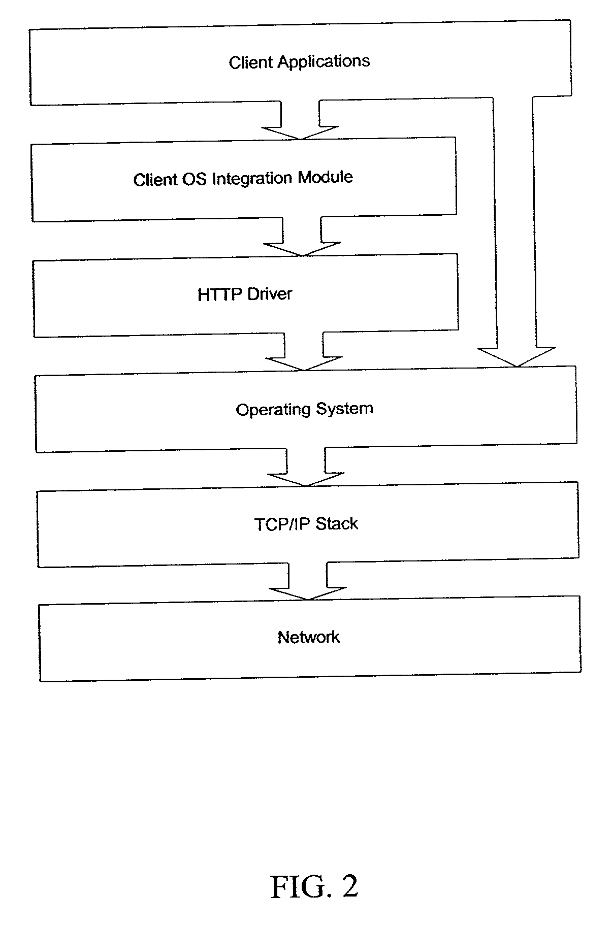 Peer to peer file sharing system using common protocols