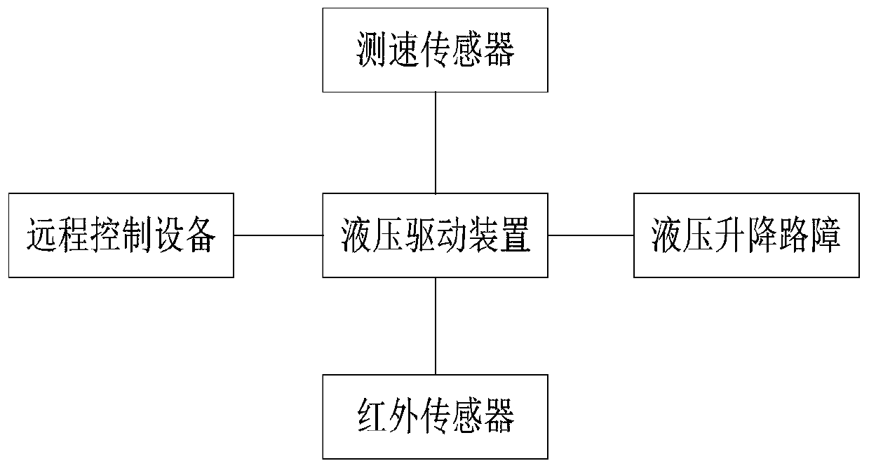 An intelligent vehicle-blocking roadblock system