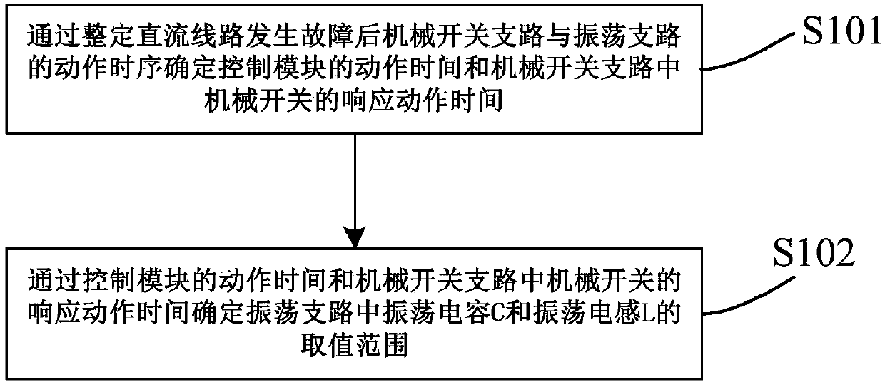 Mechanical self-oscillation DC circuit breaker and parameter determination method and device