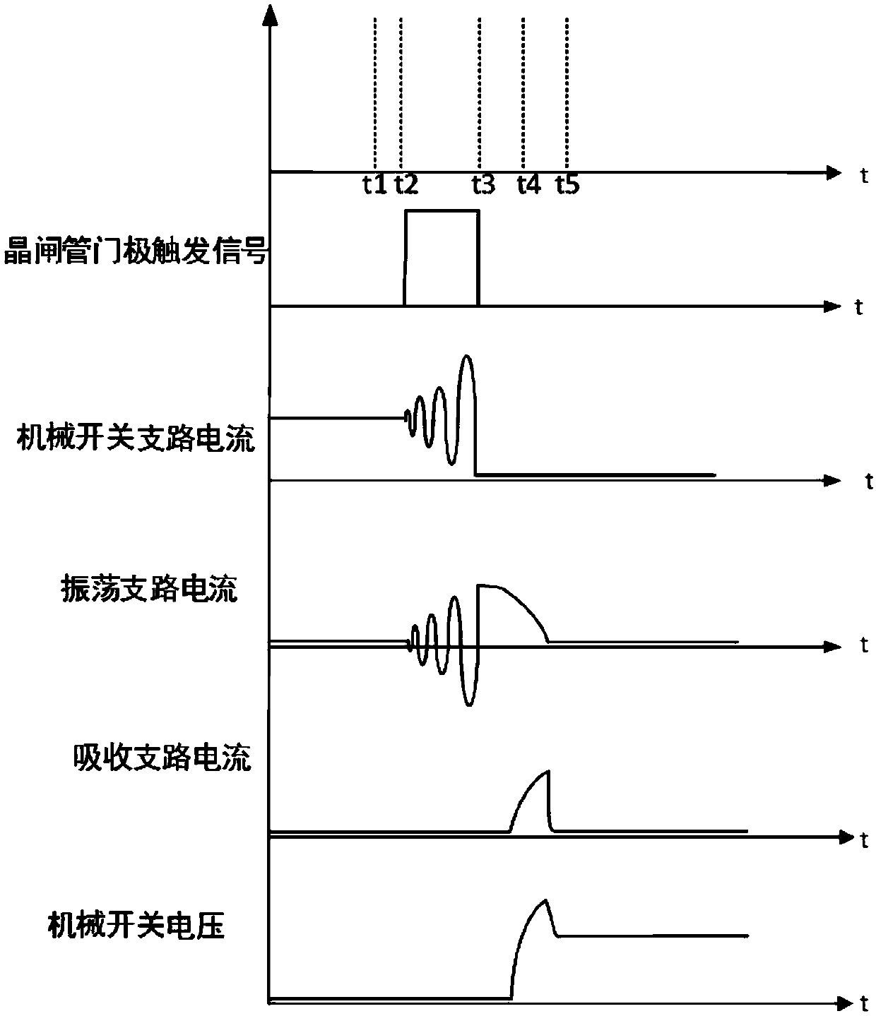 Mechanical self-oscillation DC circuit breaker and parameter determination method and device