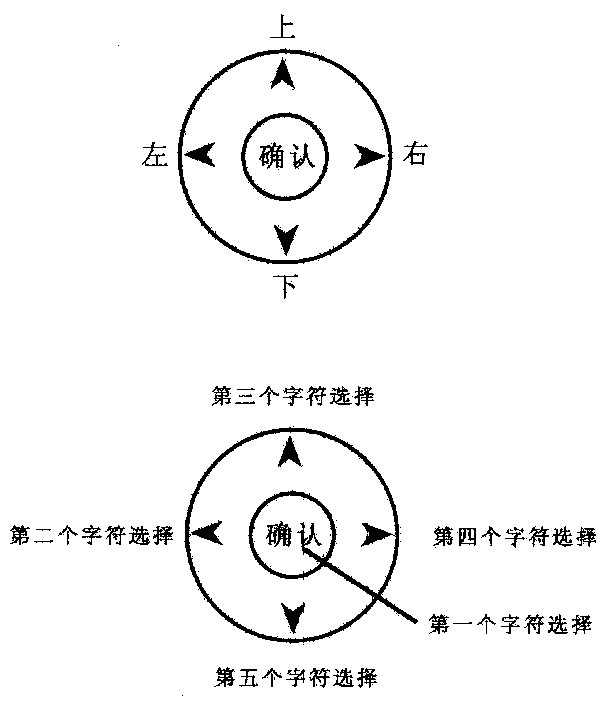 Character inputting method