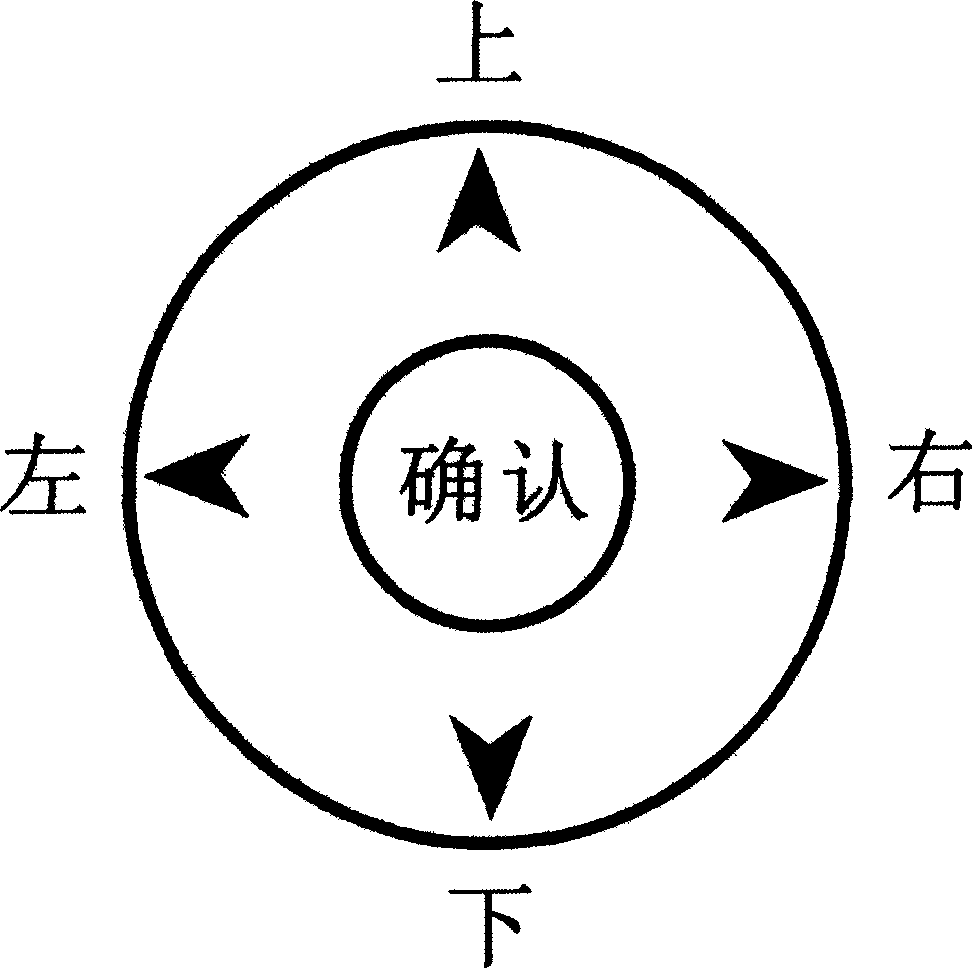 Character inputting method