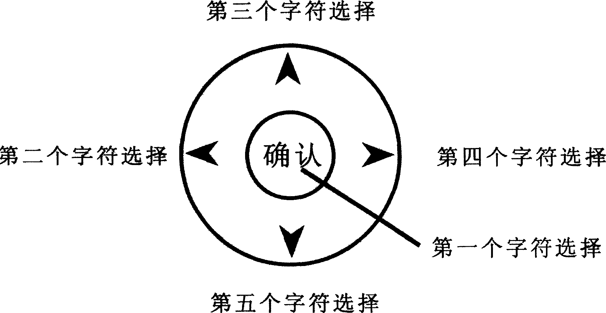 Character inputting method