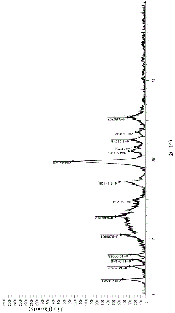 Crystal form of afatinib di-meleate and method for preparing crystal form