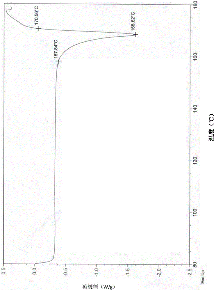 Crystal form of afatinib di-meleate and method for preparing crystal form