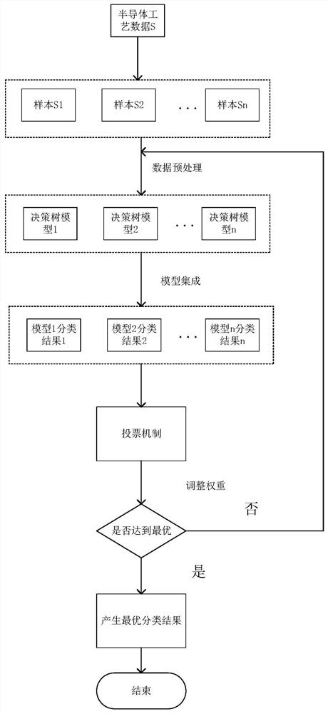 A method for detecting abnormal behavior of on-site process behavior in the manufacturing industry