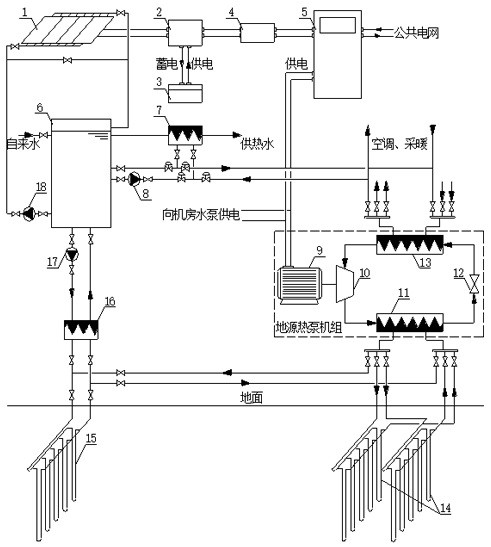 Ground source heat pump coupling system based on photovoltaic photo-thermal effects