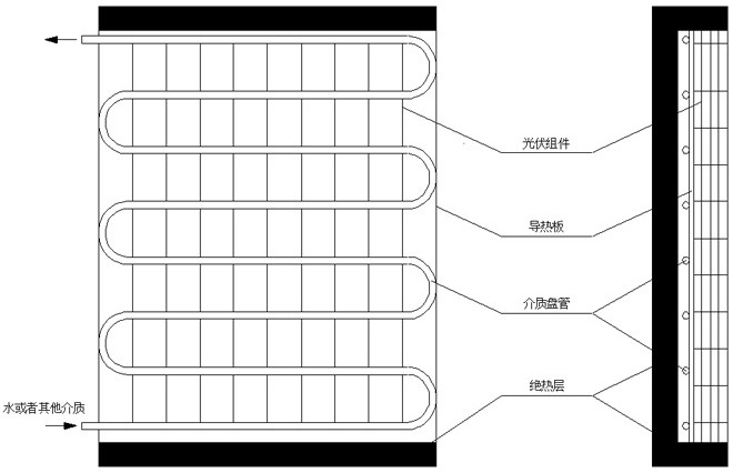 Ground source heat pump coupling system based on photovoltaic photo-thermal effects