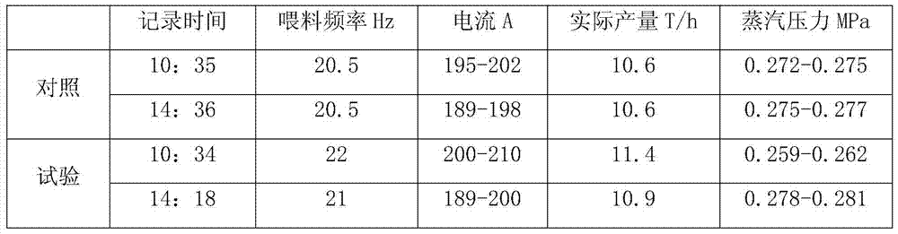 A kind of emulsified piglet granular material and preparation method thereof