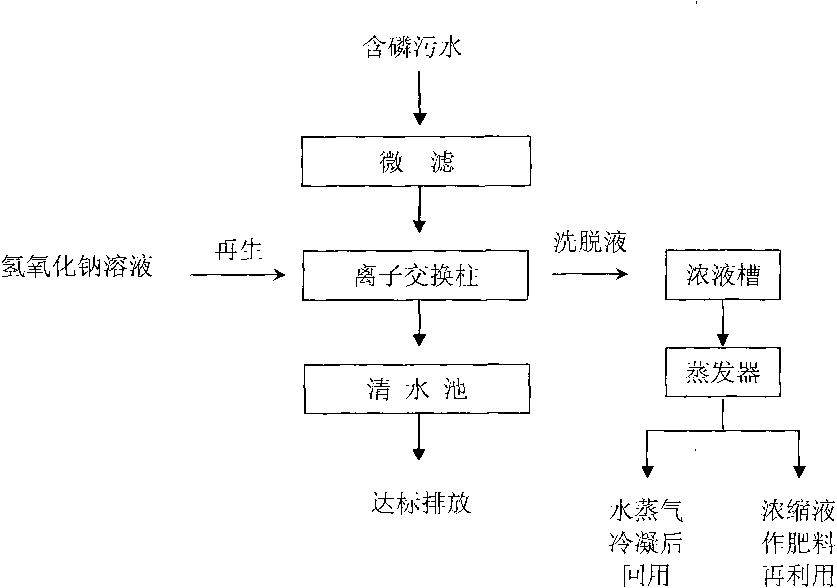 Method for dephosphorization in sewage