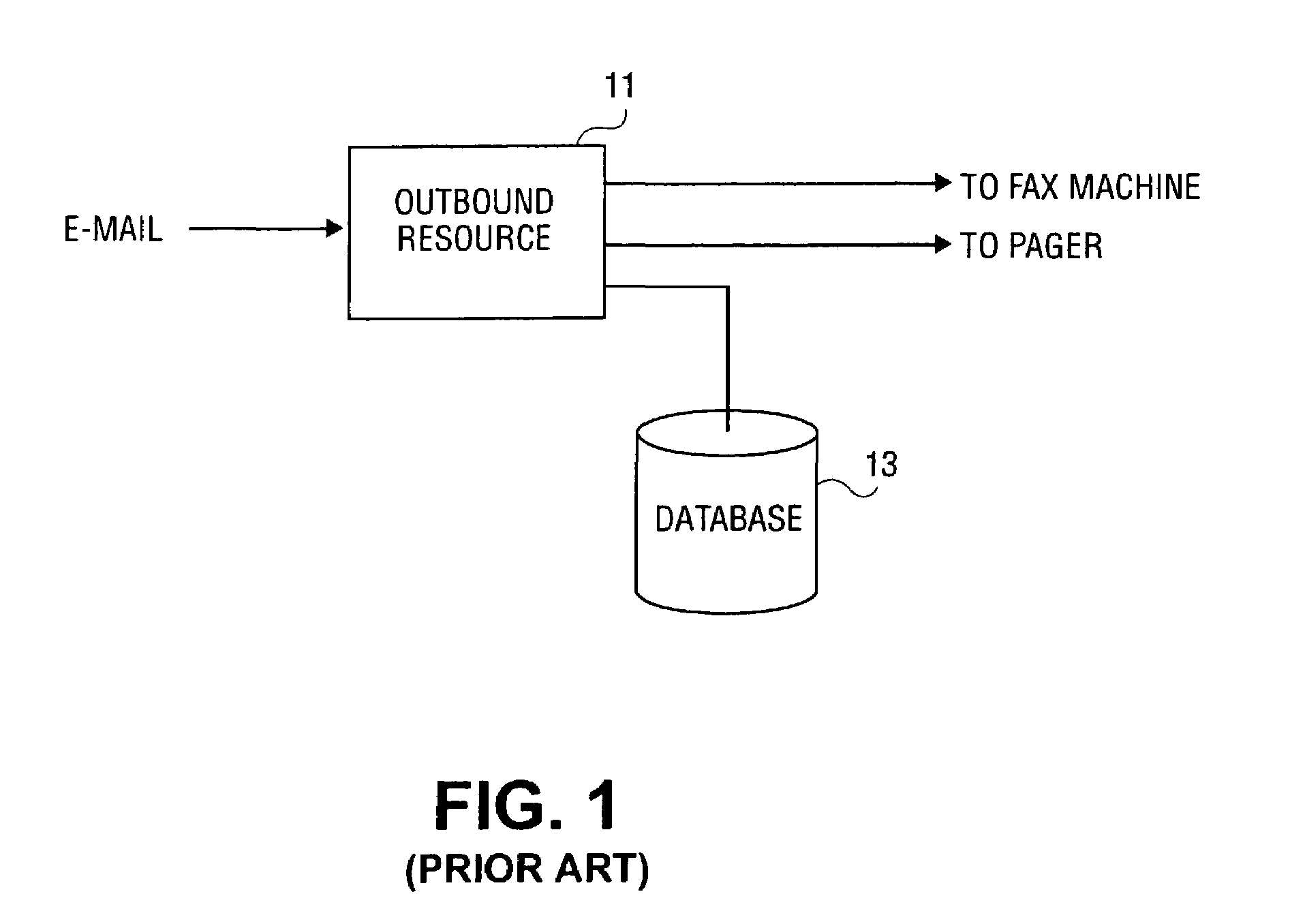 Scalable architecture for transmission of messages over a network