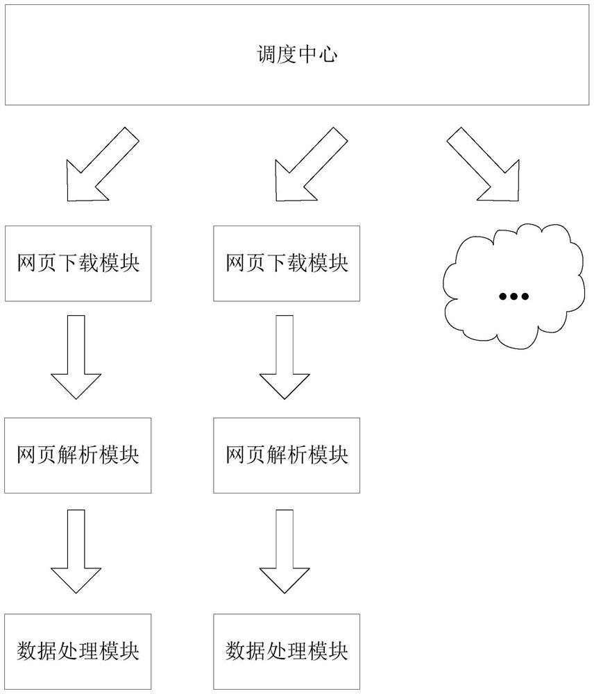 Web page information processing method, system, electronic device and storage medium