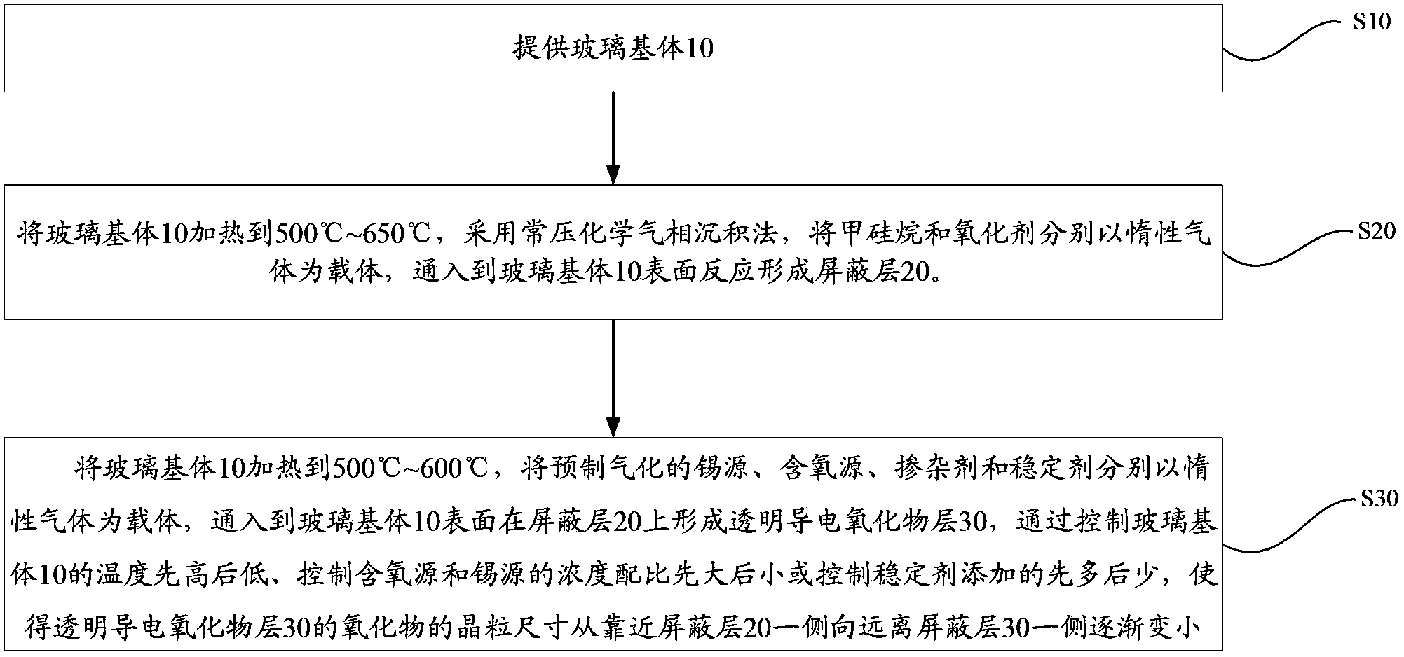 Transparent conducting oxide film-plated glass and preparation method thereof