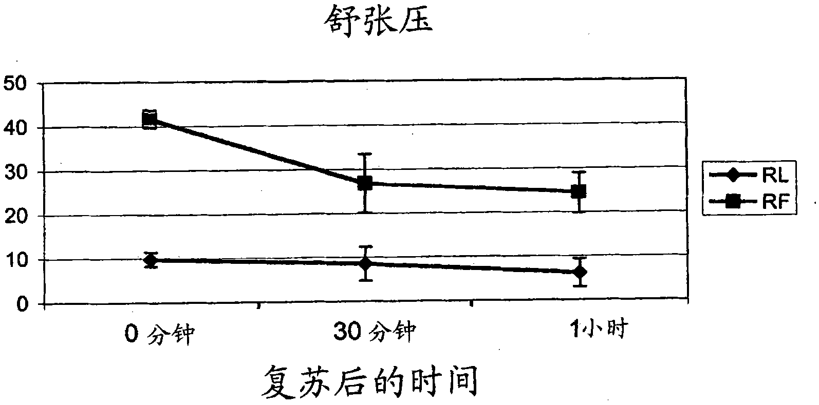 Resuscitation fluid