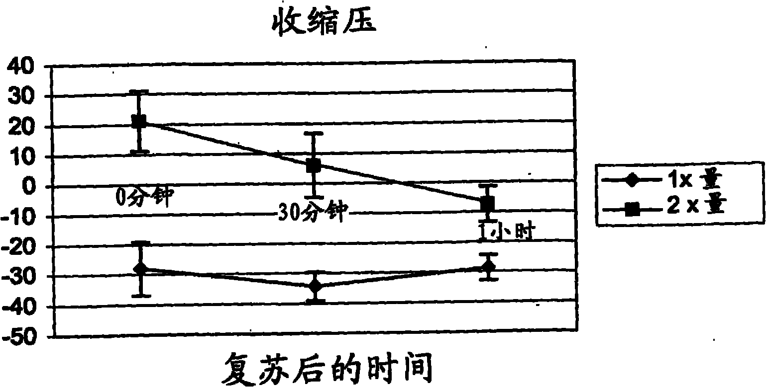 Resuscitation fluid