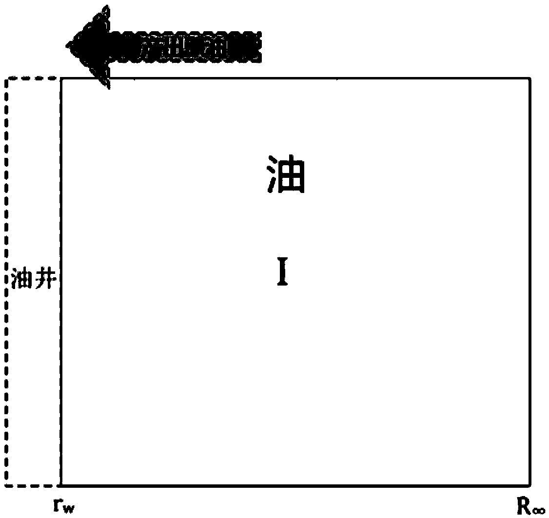 A well test interpretation method and apparatus for an abnormally high pressure carbonate volatile reservoir