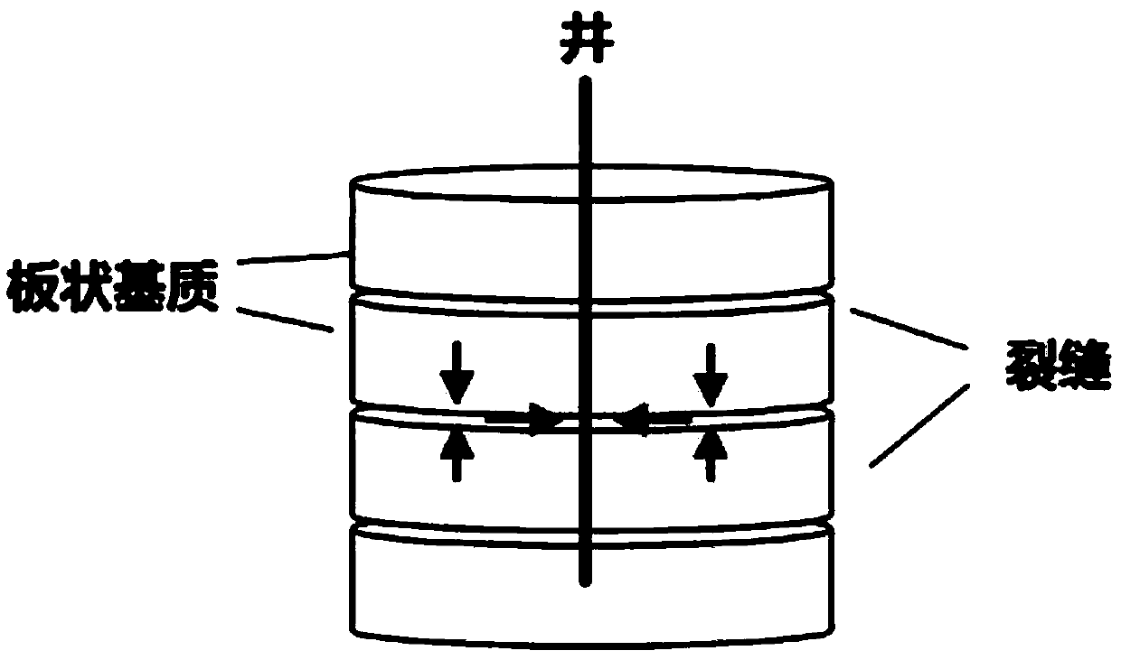 A well test interpretation method and apparatus for an abnormally high pressure carbonate volatile reservoir