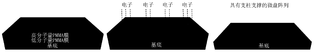 A kind of whispering gallery mode photonics device supported by pillars and its preparation method and application