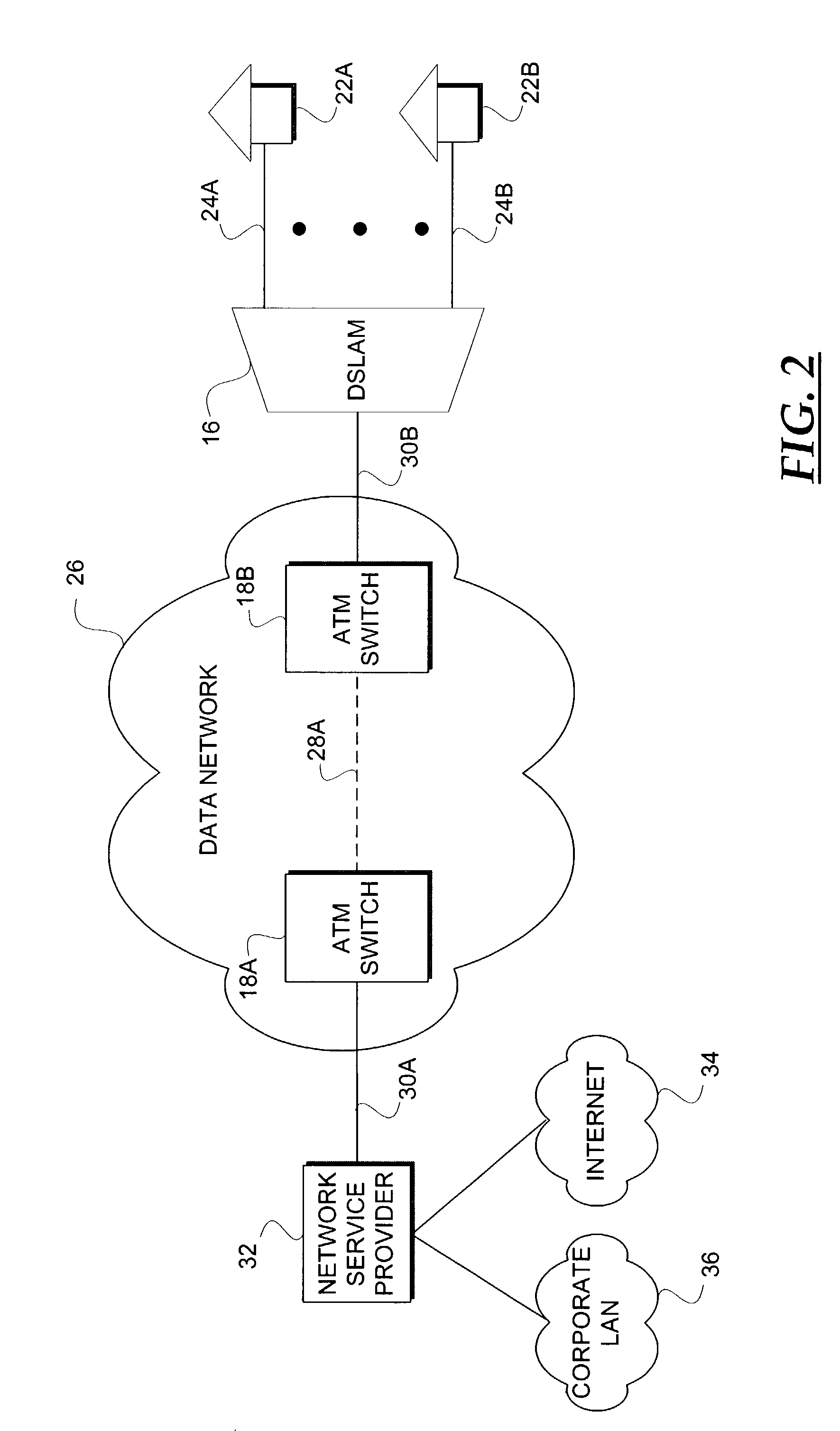 Method and system for rehoming a digital subscriber line access Multiplexer