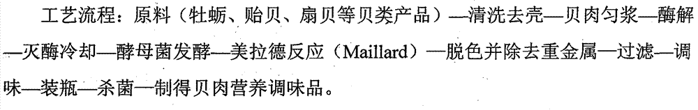 Method for preparing nutritious flavoring by using shellfishes and by-products of shellfishes