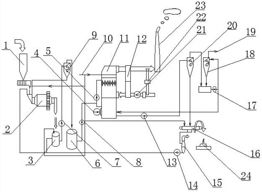 An aluminum electrolysis flue gas horizontal spray desulfurization device and method