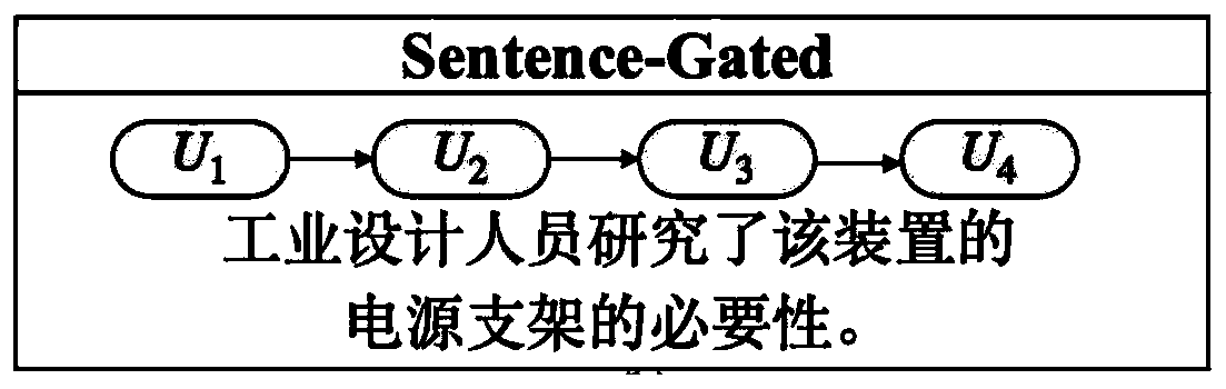 Generative conference abstracting method based on graph convolutional neural network