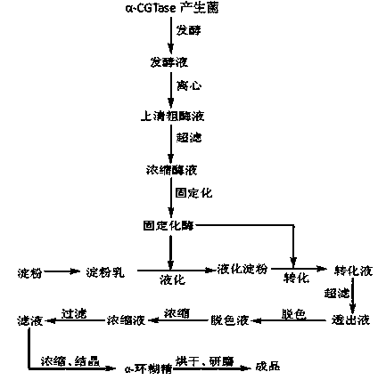 Method for preparing injection-grade alpha-cyclodextrin