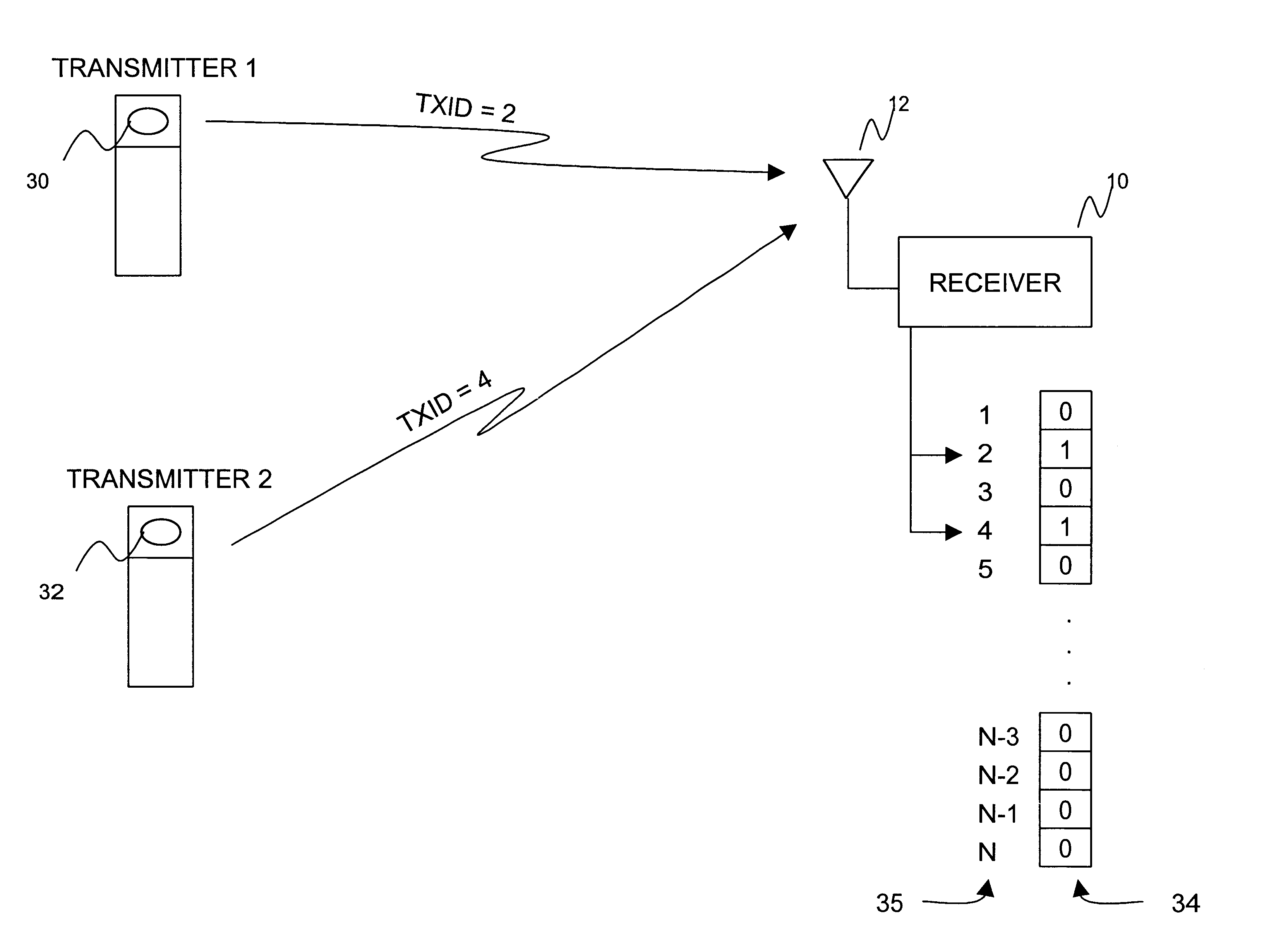 Transmitter-receiver control system for an actuator and method