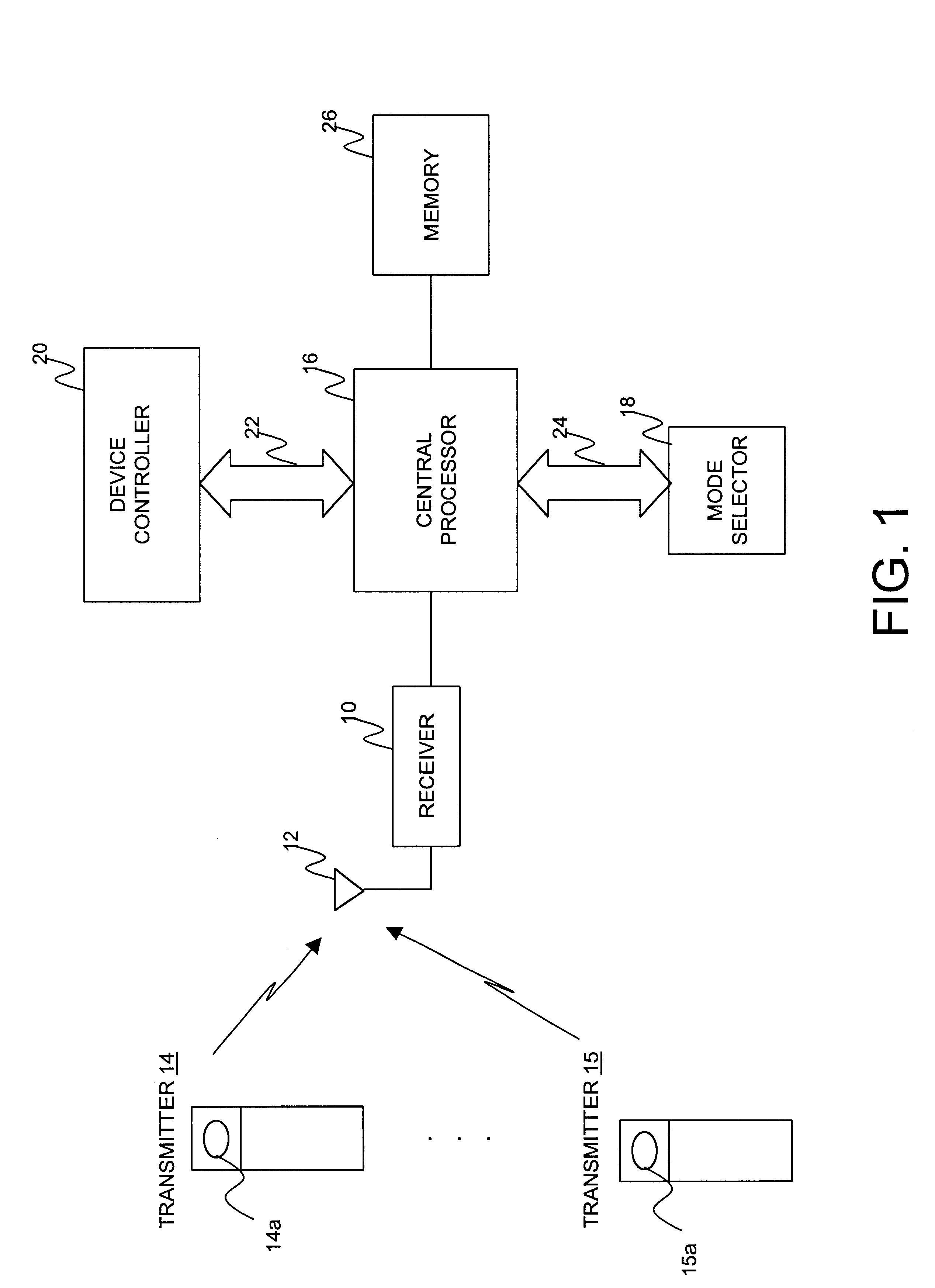 Transmitter-receiver control system for an actuator and method