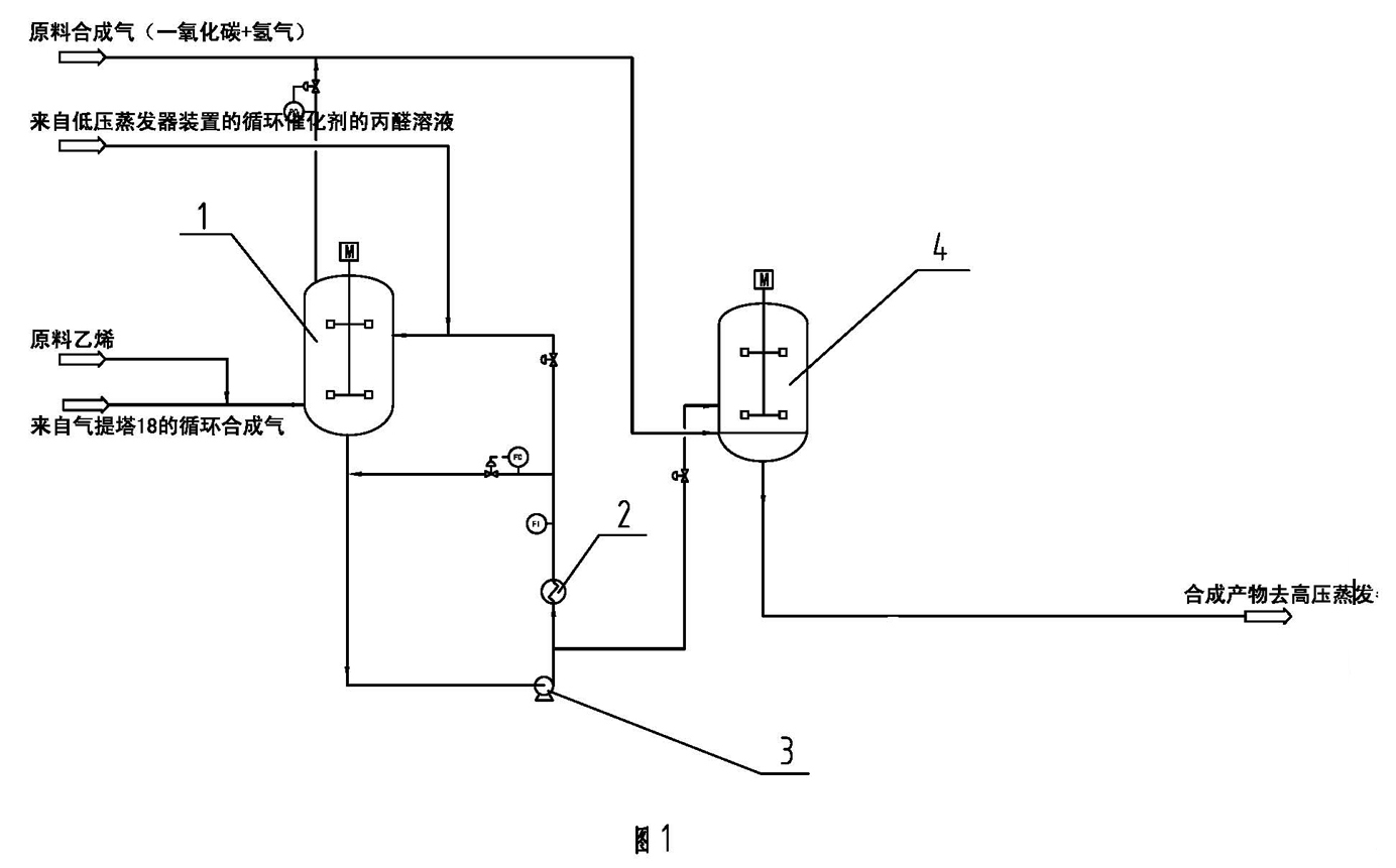 Method for synthesizing propyl aldehyde by ethylene hydroformylation