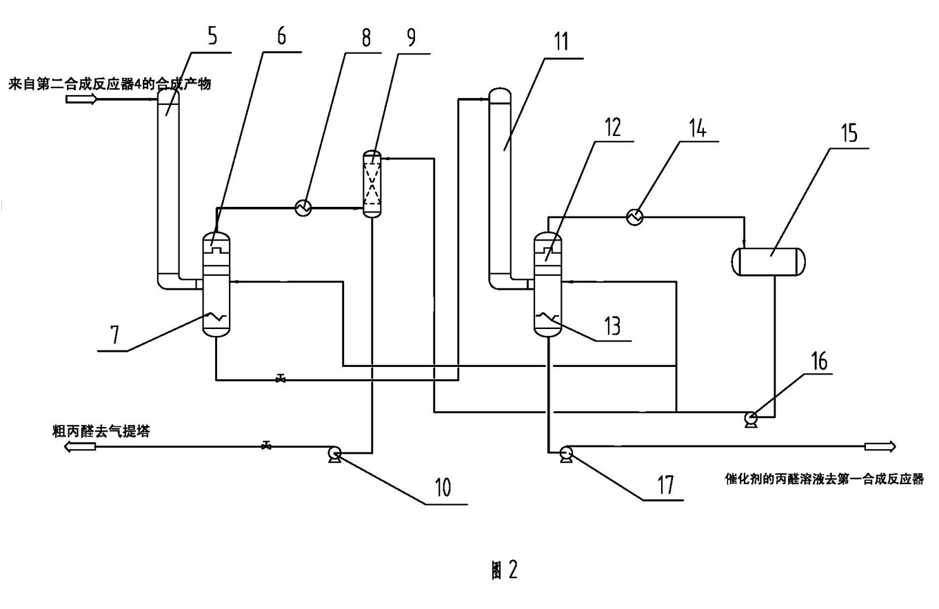 Method for synthesizing propyl aldehyde by ethylene hydroformylation