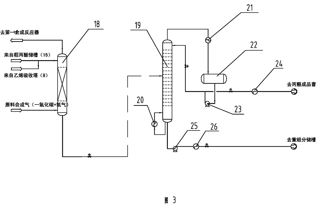 Method for synthesizing propyl aldehyde by ethylene hydroformylation