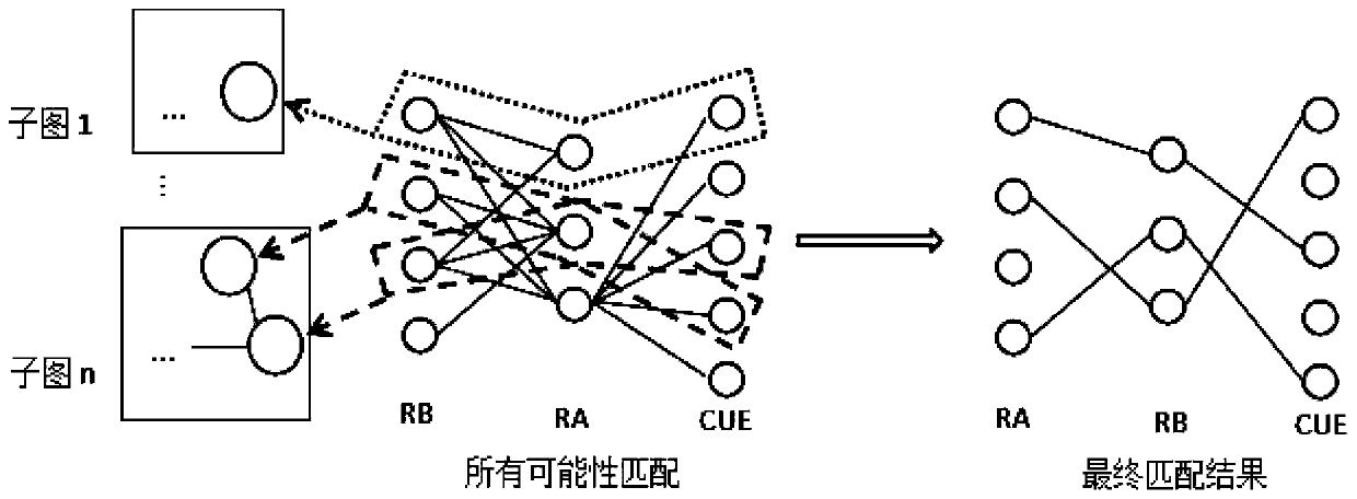 A three-dimensional D2D matching algorithm based on a software defined wireless network