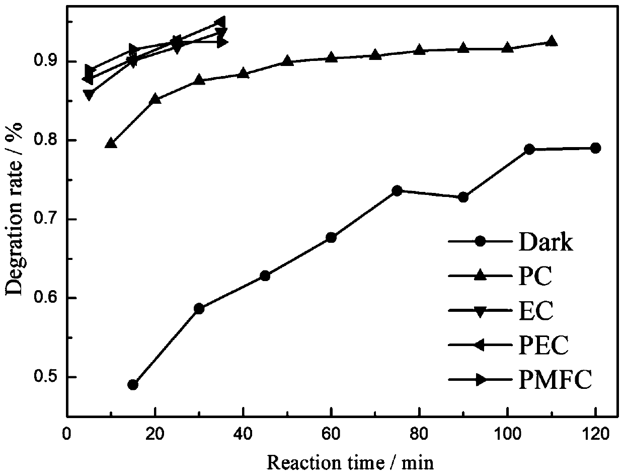 Preparation method and application of nano-catalyst for efficiently treating trimethylamine polluted gas