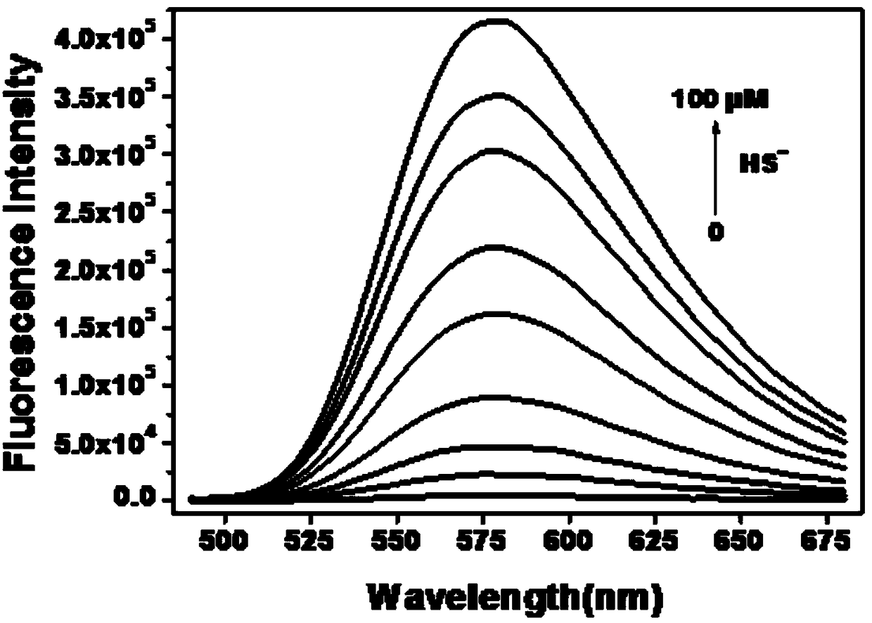 Fluorescent probe simultaneously detecting ONOO&lt;-&gt; and H2S, and synthesis method and application thereof