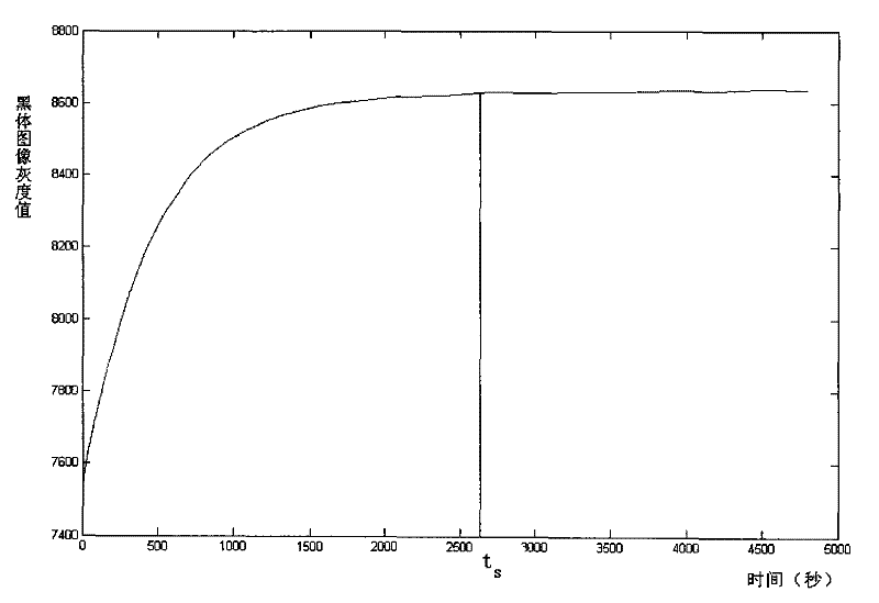 Method for correcting non-uniformity fingerprint pattern on basis of infrared focal plane