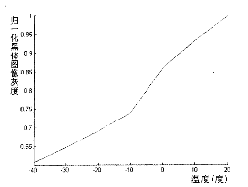 Method for correcting non-uniformity fingerprint pattern on basis of infrared focal plane