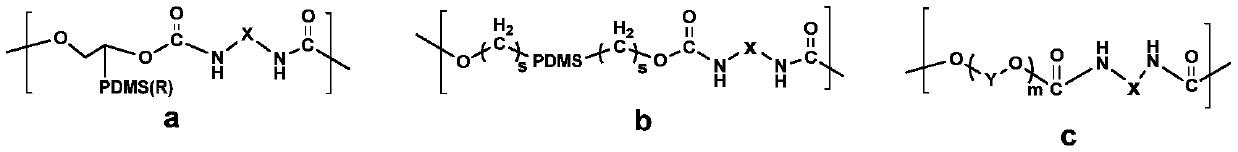 Organosilicone polyurethane anti-fouling material with low surface energy and hydrolyzed self-polishing function and application thereof