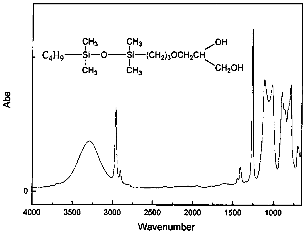 Organosilicone polyurethane anti-fouling material with low surface energy and hydrolyzed self-polishing function and application thereof