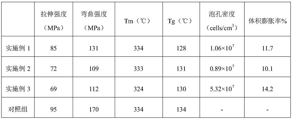 A kind of polyetheretherketone foaming material and preparation method thereof